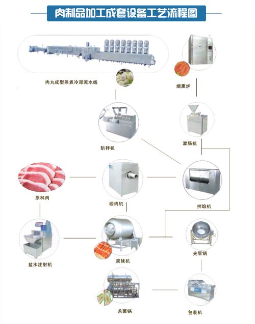 荥阳天嘉食品机械制造厂形象图