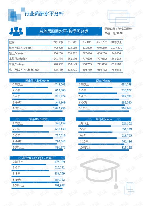 2020年建筑装饰监理造价行业机械领域行业分析报告 市场调查报告 .pdf